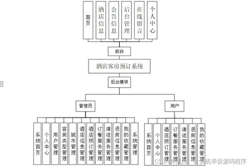 基于SpringBoot的酒店客房預訂系統設計與實現——以計算機系統服務為視角